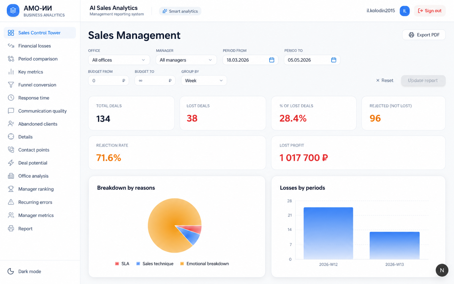 AMO-AI – Analytics Dashboard